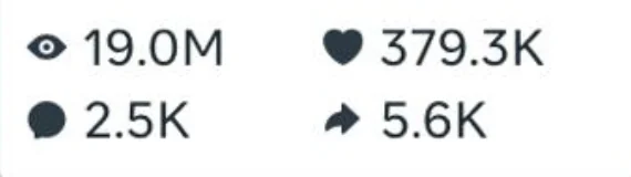 Engagement · 19M views · 379.3K likes